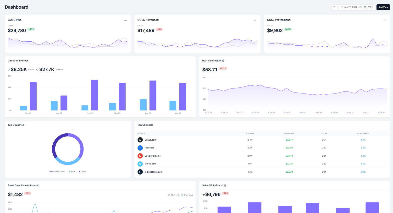 Dashboard UI